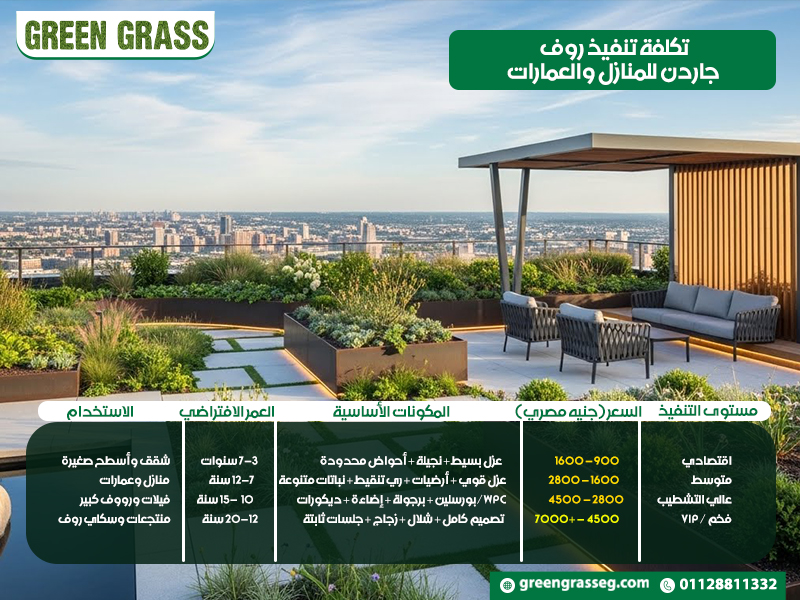 تكلفة تنفيذ روف جاردن للمنازل والعمارات