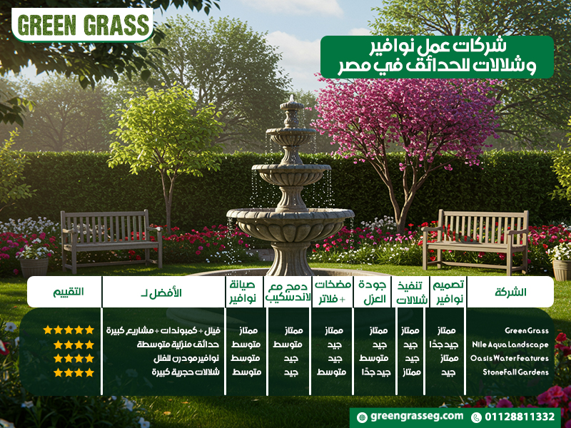 شركات عمل نوافير وشلالات للحدائق في مصر