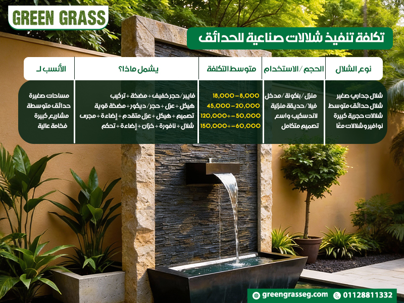 تكلفة تنفيذ شلالات صناعية للحدائق