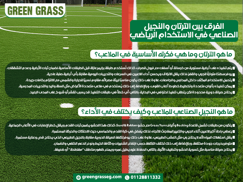 الفرق بين الترتان والنجيل الصناعي في الاستخدام الرياضي